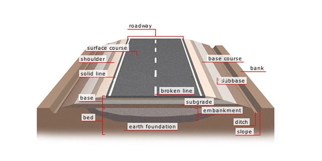 Pavement Design